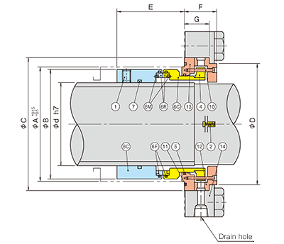 Non-External-Flushing Mechanical Seal / Outer dimensions