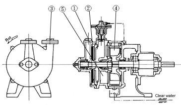 YOKOTA Vacuum Pump VP-K type (PAT.)