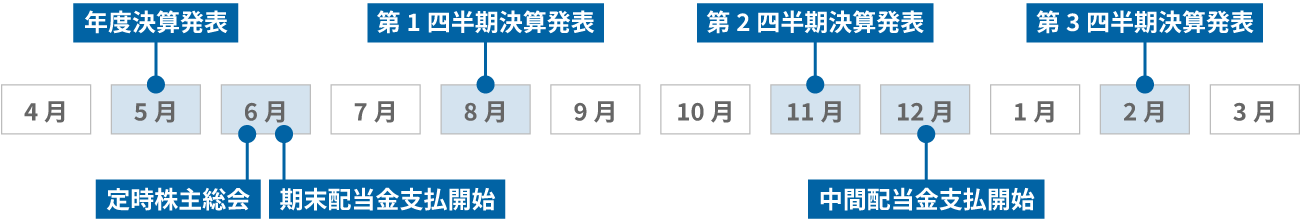 年間スケジュール