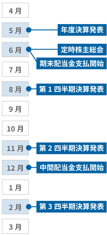 年間スケジュール