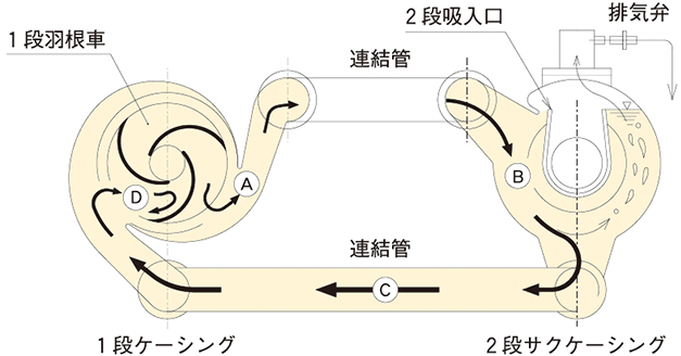 自吸原理（特許）