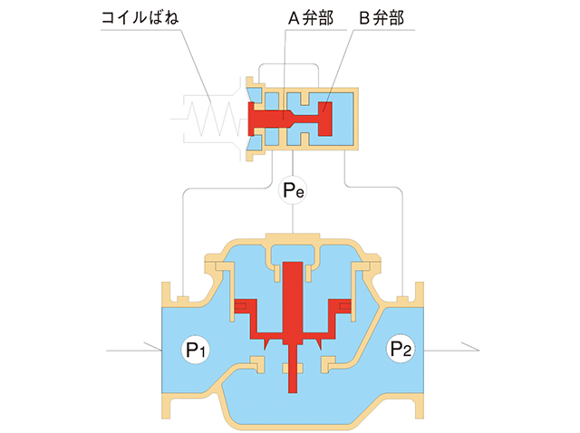 構造・作動原理