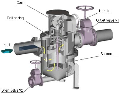 Automatic-Cleaning Strainer