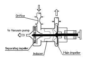 Defoaming, Degassing Pump, Degassing Equipment