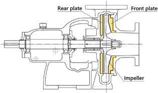 Centrifugal Pump / High corrosion and wear resistance
