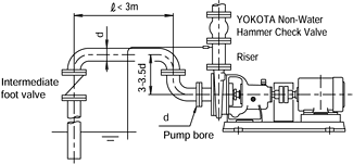 Self-Priming Centrifugal Pump / Self-priming suction operation