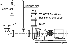 Process Pump / Sealed (vacuum) tank extraction operation
                  Operation