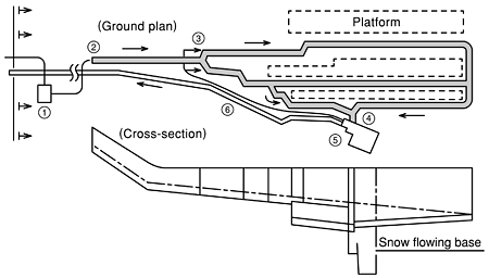 Station grounds diagram