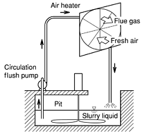 Air heater filter cleaning system