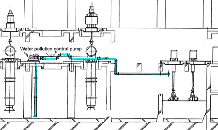 Water pollution control pump: Enhanced Self-Priming Pump UPS-20-1520N