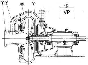 YOKOTA Suction Pump (Enhanced Self-Priming Pump) with continuous vacuum mechanism (PAT.)