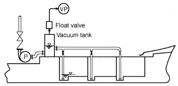 Turbine Pump / Bilge Pump System