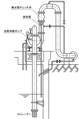 空気予熱器とガス・ガス・ヒーターの循環水洗ポンプシステム